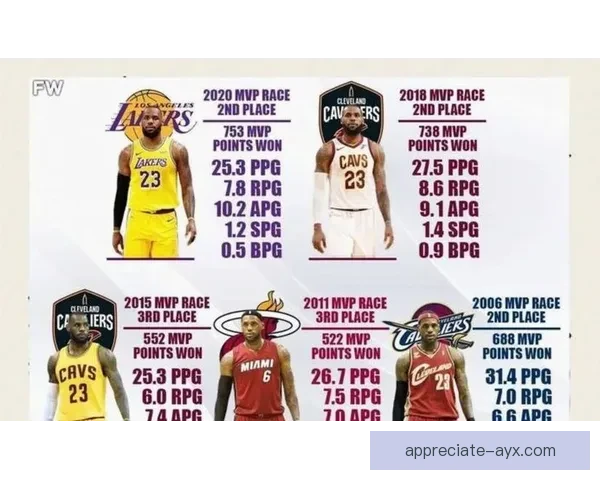 詹姆斯领衔湖人逆转取胜掀起西部排名新变局季后赛形势再升级引关注