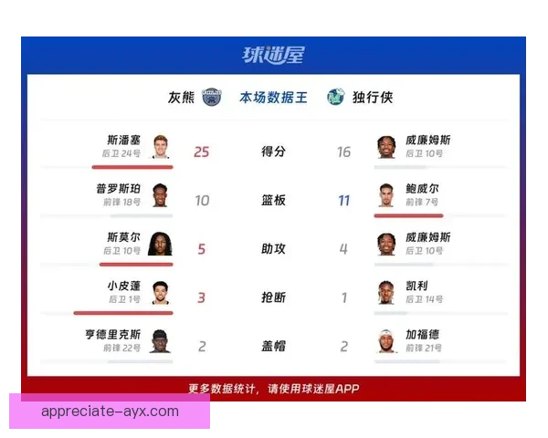 独行侠最新战报：球队调整阵容力求季后赛突破