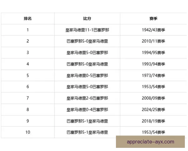 西班牙足球甲级联赛历史与现状分析：从巴萨到皇马的辉煌与挑战