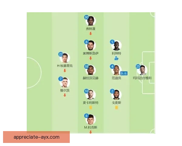 利物浦新赛季阵容调整分析：主力伤缺与新援表现如何影响球队前景