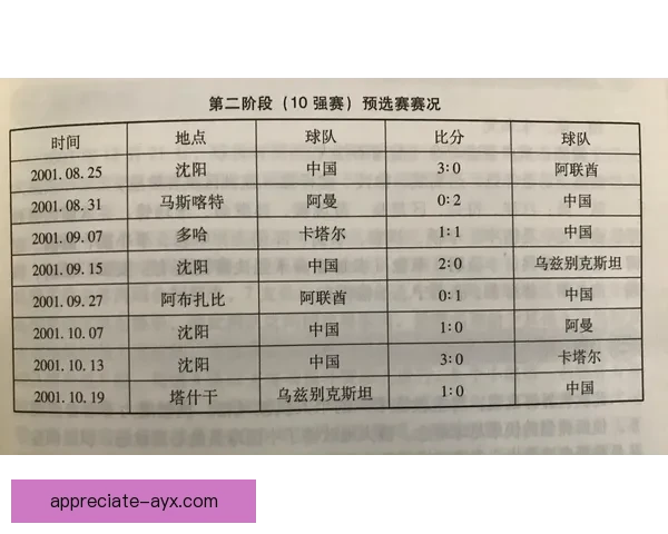 基于世界杯历史数据的球队表现分析与未来趋势预测研究