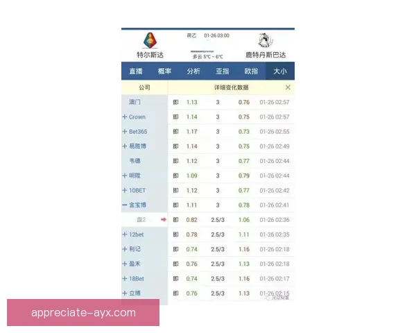 掌握足球赔率技巧轻松分析胜负走势与投注策略